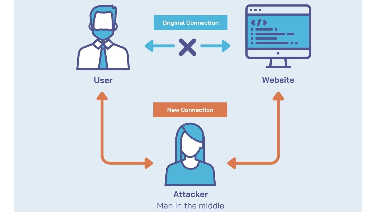 What is a ManintheMiddle (MitM) Attack? Enterprise Tech News EM360